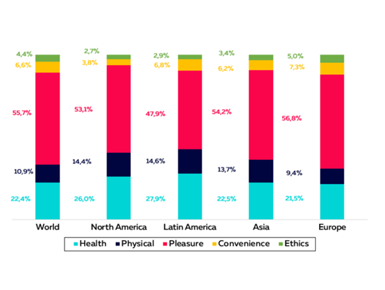 Continents VS World Innovation axes