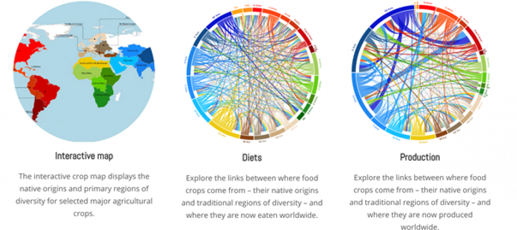 Reflecting on the geography of food  in the 20th century: Just a map?"