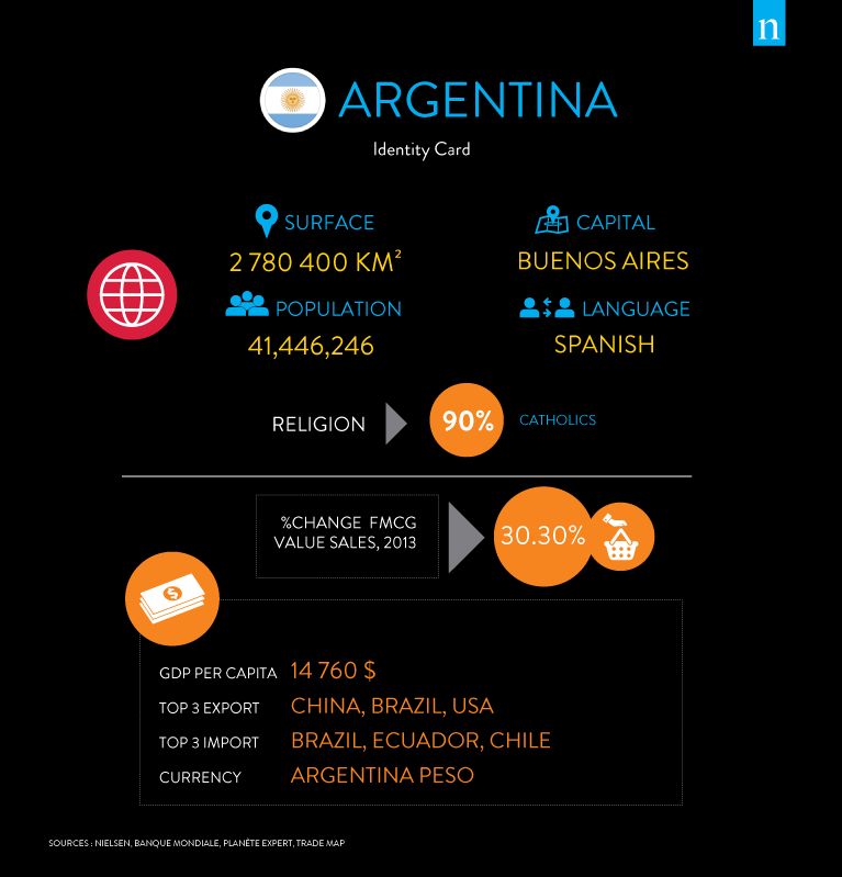 ARGENTINA Identity Card - SIAL Network